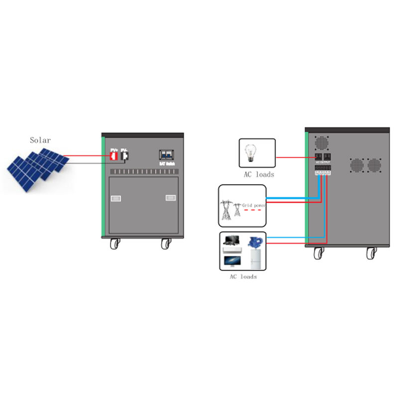 Produk Energi Rumah Tangga Industri Off Grid Power Station 8kw 5kw Tata Surya Lengkap
