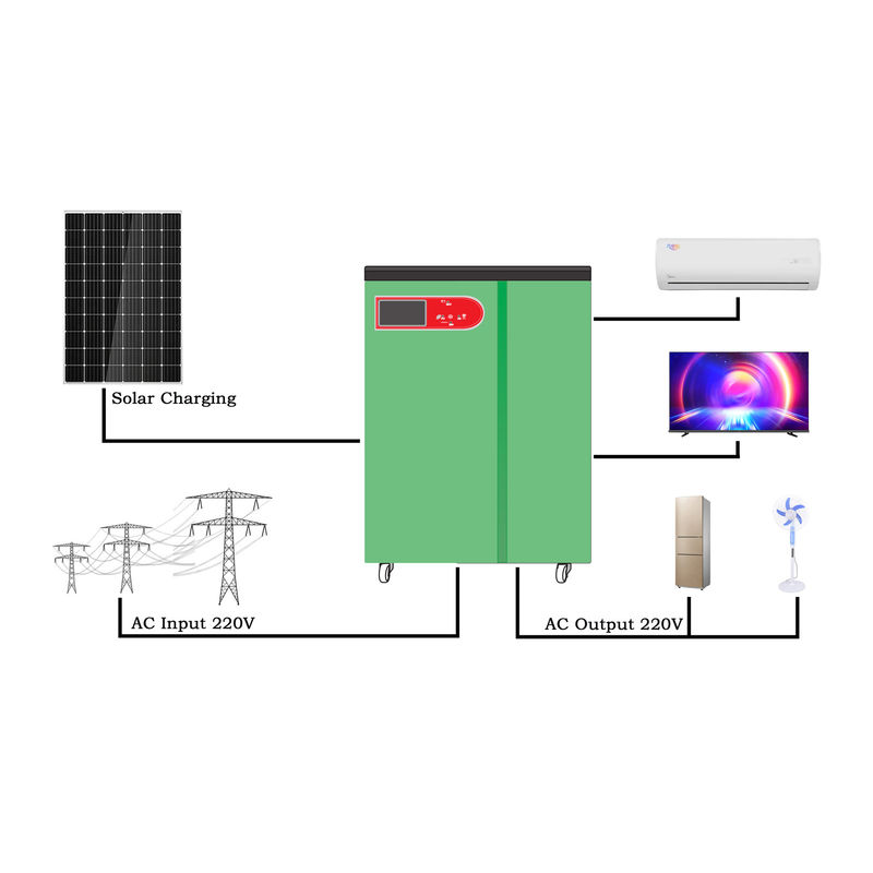 Produk Energi Rumah Tangga Industri Off Grid Power Station 8kw 5kw Tata Surya Lengkap
