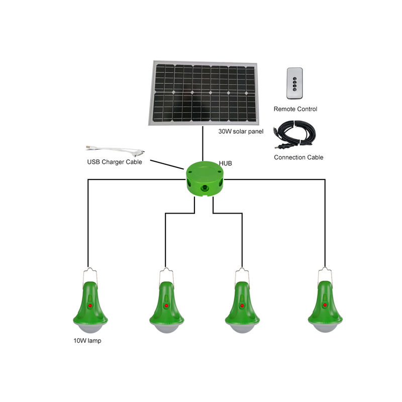 Outdoor LED Solar Motion Sensor Light 25W Spotlight Untuk Taman Darurat Rumah