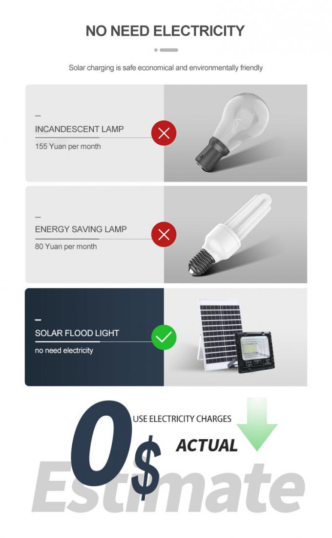 IP67 Waterproof Outdoor LED Floodlight Reflector 300W 500W 1000W SMD LED Flood Lights