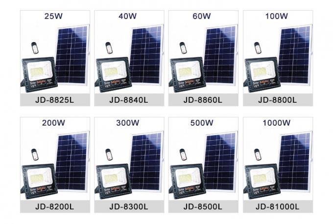 IP67 Waterproof Outdoor LED Floodlight Reflector 300W 500W 1000W SMD LED Flood Lights